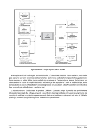 164 Parte 1 - Guia
8.3
Controlar
a Qualidade
4.3
Orientar e
Gerenciar a
Execução do Projeto
• Dados de desempenho do trabalho
• Entregas verificadas
• Entregas
aceitas
• Solicitações
de mudança
• Informações
sobre o
desempenho
do trabalho
Atualizações de
documentos do projeto
• Registro das lições
aprendidas
• Documentação dos requisitos
• Matriz de rastreabilidade dos requisitos
Plano de gerenciamento do projeto
• Plano de gerenciamento do escopo
• Plano de gerenciamento dos
requisitos
• Linha de base do escopo
Documentos do projeto
• Registro das lições aprendidas
• Relatório de qualidade
• Documentação dos requisitos
• Matriz de rastreabilidade dos requisitos
Plano de
gerenciamento
do projeto
Documentos
do projeto
Documentos
do projeto
4.5
Monitorar e
Controlar o Trabalho
do Projeto
4.6
Realizar o
Controle Integrado
de Mudanças
4.7
Encerrar o
Projeto ou Fase
5.5
Validar
o Escopo
Figura 5-16. Validar o Escopo: Diagrama de Fluxo de Dados
As entregas verificadas obtidas pelo processo Controlar a Qualidade são revisadas com o cliente ou patrocinador
para assegurar que foram concluídas satisfatoriamente e receberam a aceitação formal pelo cliente ou patrocinador.
Neste processo, as saídas obtidas como resultado dos processos do Planejamento na Área de Conhecimento em
Gerenciamento do Escopo do Projeto, tais como a documentação dos requisitos ou a linha de base do escopo, assim
como os dados de desempenho do trabalho obtidos do processo de Execução em outras Áreas de Conhecimento, são a
base para realizar a validação e para a aceitação final.
O processo Validar o Escopo difere do processo Controlar a Qualidade, porque o primeiro está principalmente
interessado na aceitação das entregas, enquanto o segundo tem foco na precisão das entregas e no cumprimento dos
requisitos da qualidade especificados para as mesmas. O Controle da Qualidade normalmente é feito antes da Validação
do Escopo, embora os dois processos possam ser executados paralelamente.
 