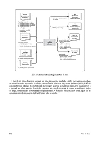 168 Parte 1 - Guia
4.3
Orientar e
Gerenciar o
Trabalho do Projeto
• Dados de desempenho do trabalho
Plano de gerenciamento do projeto
• Plano de gerenciamento do escopo
• Plano de gerenciamento dos requisitos
• Plano de gerenciamento de mudanças
• Plano de gerenciamento de
configuração
• Linha de base do escopo
• Linha de base da medição
do desempenho
Documentos do projeto
• Registro das lições aprendidas
• Documentação dos requisitos
• Matriz de rastreabilidade dos requisitos
Plano de
gerenciamento
do projeto
Documentos
do projeto
Documentos
do projeto
4.6
Realizar o
Controle Integrado
de Mudanças
4.5
Monitorar e
Controlar o
Trabalho do Projeto
5.6
Controlar
o Escopo
Empresa/
Organização
• Ativos de processos organizacionais
• Informações sobre o desempenho
do trabalho
• Solicitações de mudança
Plano de
gerenciamento
do projeto
Atualizações do plano de
gerenciamento do projeto
• Plano de gerenciamento
do escopo
• Linha de base do escopo
• Linha de base do cronograma
• Linha de base dos custos
• Linha de base da medição
do desempenho
Atualizações de
documentos do projeto
• Registro das lições aprendidas
• Documentação dos requisitos
• Matriz de rastreabilidade dos requisitos
Figura 5-18. Controlar o Escopo: Diagrama de Fluxo de Dados
O controle do escopo do projeto assegura que todas as mudanças solicitadas e ações corretivas ou preventivas
recomendadas sejam processadas através do processo Realizar o Controle Integrado de Mudanças (ver Seção 4.6). O
processo Controlar o Escopo do projeto é usado também para gerenciar as mudanças reais quando essas ocorrem e
é integrado aos outros processos de controle. O aumento sem controle do escopo do produto ou projeto sem ajustes
de tempo, custo e recursos é chamado de distorção de escopo. A mudança é inevitável; assim sendo, algum tipo de
processo de controle de mudança é obrigatório para todos os projetos.
 
