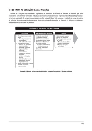 195
6.4 ESTIMAR AS DURAÇÕES DAS ATIVIDADES
Estimar as Durações das Atividades é o processo de estimativa do número de períodos de trabalho que serão
necessários para terminar atividades individuais com os recursos estimados. O principal benefício deste processo é
fornecer a quantidade de tempo necessária para concluir cada atividade. Este processo é realizado ao longo do projeto.
As entradas, ferramentas e técnicas e saídas desse processo estão ilustradas na Figura 6-12. A Figura 6-13 ilustra o
diagrama de fluxo de dados do processo.
Figura 6-12. Estimar as Durações das Atividades: Entradas, Ferramentas e Técnicas, e Saídas
Ferramentas e técnicas
Entradas Saídas
Estimar as Durações das Atividades
.1 Opinião especializada
.2 Estimativa análoga
.3 Estimativa paramétrica
.4 Estimativa de três pontos
.5 Estimativa “bottom-up”
.6 Análise de dados
• Análise de alternativas
• Análise de reservas
.7 Tomada de decisões
.8 Reuniões
.1 Plano de gerenciamento do
projeto
• Plano de gerenciamento
do cronograma
• Linha de base do escopo
.2 Documentos do projeto
• Atributos das atividades
• Lista de atividades
• Registro de premissas
• Registro das lições
aprendidas
• Lista de marcos
• Designações da equipe
do projeto
• Estrutura analítica dos
recursos
• Calendários dos recursos
• Requisitos de recursos
• Registro dos riscos
.3 Fatores ambientais da empresa
.4 Ativos de processos
organizacionais
.1 Estimativas de duração
.2 Bases das estimativas
.3 Atualizações de documentos
do projeto
• Atributos das atividades
• Registro de premissas
• Registro das lições
aprendidas
 