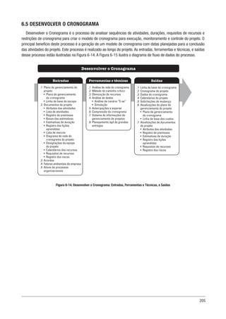 205
6.5 DESENVOLVER O CRONOGRAMA
Desenvolver o Cronograma é o processo de analisar sequências de atividades, durações, requisitos de recursos e
restrições de cronograma para criar o modelo de cronograma para execução, monitoramento e controle do projeto. O
principal benefício deste processo é a geração de um modelo de cronograma com datas planejadas para a conclusão
das atividades do projeto. Este processo é realizado ao longo do projeto. As entradas, ferramentas e técnicas, e saídas
desse processo estão ilustradas na Figura 6-14. A Figura 6-15 ilustra o diagrama de fluxo de dados do processo.
Figura 6-14. Desenvolver o Cronograma: Entradas, Ferramentas e Técnicas, e Saídas
Ferramentas e técnicas
Entradas Saídas
Desenvolver o Cronograma
.1 Análise de rede do cronograma
.2 Método do caminho crítico
.3 Otimização de recursos
.4 Análise de dados
• Análise de cenário “E-se”
• Simulação
.5 Antecipações e esperas
.6 Compressão do cronograma
.7 Sistema de informações de
gerenciamento de projetos
.8 Planejamento ágil de grandes
entregas
.1 Plano de gerenciamento do
projeto
• Plano de gerenciamento
do cronograma
• Linha de base do escopo
.2 Documentos do projeto
• Atributos das atividades
• Lista de atividades
• Registro de premissas
• Bases das estimativas
• Estimativas de duração
• Registro das lições
aprendidas
• Lista de marcos
• Diagrama de rede do
cronograma do projeto
• Designações da equipe
do projeto
• Calendários dos recursos
• Requisitos de recursos
• Registro dos riscos
.3 Acordos
.4 Fatores ambientais da empresa
.5 Ativos de processos
organizacionais
.1 Linha de base do cronograma
.2 Cronograma do projeto
.3 Dados do cronograma
.4 Calendários do projeto
.5 Solicitações de mudança
.6 Atualizações do plano de
gerenciamento do projeto
• Plano de gerenciamento
do cronograma
• Linha de base dos custos
.7 Atualizações de documentos
do projeto
• Atributos das atividades
• Registro de premissas
• Estimativas de duração
• Registro das lições
aprendidas
• Requisitos de recursos
• Registro dos riscos
 