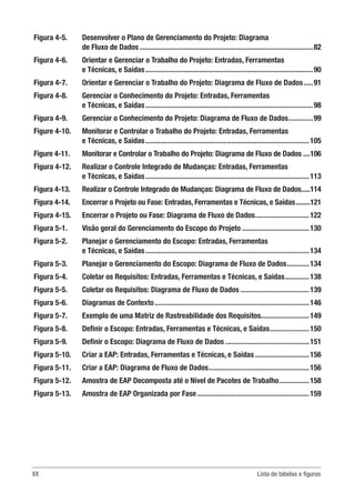 XX	 Lista de tabelas e figuras
Figura 4-5. 	
Desenvolver o Plano de Gerenciamento do Projeto: Diagrama
de Fluxo de Dados..............................................................................................82
Figura 4-6.	
Orientar e Gerenciar o Trabalho do Projeto: Entradas, Ferramentas
e Técnicas, e Saídas...........................................................................................90
Figura 4-7.	
Orientar e Gerenciar o Trabalho do Projeto: Diagrama de Fluxo de Dados......91
Figura 4-8.	
Gerenciar o Conhecimento do Projeto: Entradas, Ferramentas
e Técnicas, e Saídas...........................................................................................98
Figura 4-9. Gerenciar o Conhecimento do Projeto: Diagrama de Fluxo de Dados..............99
Figure 4-10. 	
Monitorar e Controlar o Trabalho do Projeto: Entradas, Ferramentas
e Técnicas, e Saídas.........................................................................................105
Figure 4-11. 	
Monitorar e Controlar o Trabalho do Projeto: Diagrama de Fluxo de Dados.....106
Figura 4-12. 	
Realizar o Controle Integrado de Mudanças: Entradas, Ferramentas
e Técnicas, e Saídas.........................................................................................113
Figura 4-13. 	 Realizar o Controle Integrado de Mudanças: Diagrama de Fluxo de Dados......114
Figura 4-14. 	 Encerrar o Projeto ou Fase: Entradas, Ferramentas e Técnicas, e Saídas.........121
Figura 4-15. 	 Encerrar o Projeto ou Fase: Diagrama de Fluxo de Dados..............................122
Figura 5-1. Visão geral do Gerenciamento do Escopo do Projeto.....................................130
Figura 5-2. 	
Planejar o Gerenciamento do Escopo: Entradas, Ferramentas
e Técnicas, e Saídas.........................................................................................134
Figura 5-3. Planejar o Gerenciamento do Escopo: Diagrama de Fluxo de Dados.............134
Figura 5-4. Coletar os Requisitos: Entradas, Ferramentas e Técnicas, e Saídas..............138
Figura 5-5. Coletar os Requisitos: Diagrama de Fluxo de Dados......................................139
Figura 5-6. Diagramas de Contexto....................................................................................146
Figura 5-7. Exemplo de uma Matriz de Rastreabilidade dos Requisitos..........................149
Figura 5-8. Definir o Escopo: Entradas, Ferramentas e Técnicas, e Saídas......................150
Figura 5-9. Definir o Escopo: Diagrama de Fluxo de Dados..............................................151
Figura 5-10. 	 Criar a EAP: Entradas, Ferramentas e Técnicas, e Saídas..............................156
Figura 5-11. 	 Criar a EAP: Diagrama de Fluxo de Dados.......................................................156
Figura 5-12. 	 Amostra de EAP Decomposta até o Nível de Pacotes de Trabalho.................158
Figura 5-13. 	 Amostra de EAP Organizada por Fase.............................................................159
 