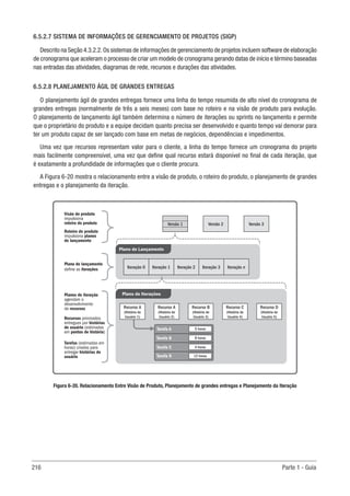 216 Parte 1 - Guia
6.5.2.7 SISTEMA DE INFORMAÇÕES DE GERENCIAMENTO DE PROJETOS (SIGP)
Descrito na Seção 4.3.2.2.Os sistemas de informações de gerenciamento de projetos incluem software de elaboração
de cronograma que aceleram o processo de criar um modelo de cronograma gerando datas de início e término baseadas
nas entradas das atividades, diagramas de rede, recursos e durações das atividades.
6.5.2.8 PLANEJAMENTO ÁGIL DE GRANDES ENTREGAS
O planejamento ágil de grandes entregas fornece uma linha do tempo resumida de alto nível do cronograma de
grandes entregas (normalmente de três a seis meses) com base no roteiro e na visão de produto para evolução.
O planejamento de lançamento ágil também determina o número de iterações ou sprints no lançamento e permite
que o proprietário do produto e a equipe decidam quanto precisa ser desenvolvido e quanto tempo vai demorar para
ter um produto capaz de ser lançado com base em metas de negócios, dependências e impedimentos.
Uma vez que recursos representam valor para o cliente, a linha do tempo fornece um cronograma do projeto
mais facilmente compreensível, uma vez que define qual recurso estará disponível no final de cada iteração, que
é exatamente a profundidade de informações que o cliente procura.
A Figura 6-20 mostra o relacionamento entre a visão de produto, o roteiro do produto, o planejamento de grandes
entregas e o planejamento da iteração.
Figura 6-20. Relacionamento Entre Visão de Produto, Planejamento de grandes entregas e Planejamento da Iteração
Versão 3
Versão 2
Versão 1
Plano de Lançamento
Plano de Iterações
Iteração 0 Iteração 1 Iteração 2 Iteração 3 Iteração n
Recurso D
(História de
Usuário 5)
Recurso C
(História de
Usuário 4)
Recurso B
(História de
Usuário 3)
Recurso A
(História de
Usuário 2)
Recurso A
(História de
Usuário 1)
5 horas
8 horas
4 horas
12 horas
Tarefa A
Tarefa B
Tarefa C
Tarefa D
Visão do produto
impulsiona
roteiro do produto
Roteiro do produto
impulsiona planos
de lançamento
Plano de lançamento
define as iterações
Planos de iteração
agendam o
desenvolvimento
de recursos
Tarefas (estimadas em
horas) criadas para
entregar histórias de
usuário
Recursos priorizados
entregues por histórias
de usuário (estimadas
em pontos de história)
 