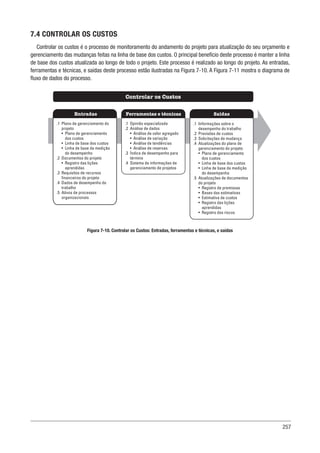 257
7.4 CONTROLAR OS CUSTOS
Controlar os custos é o processo de monitoramento do andamento do projeto para atualização do seu orçamento e
gerenciamento das mudanças feitas na linha de base dos custos. O principal benefício deste processo é manter a linha
de base dos custos atualizada ao longo de todo o projeto. Este processo é realizado ao longo do projeto. As entradas,
ferramentas e técnicas, e saídas deste processo estão ilustradas na Figura 7-10. A Figura 7-11 mostra o diagrama de
fluxo de dados do processo.
Figura 7-10. Controlar os Custos: Entradas, ferramentas e técnicas, e saídas
Ferramentas e técnicas
Entradas Saídas
Controlar os Custos
.1 Opinião especializada
.2 Análise de dados
• Análise de valor agregado
• Análise de variação
• Análise de tendências
• Análise de reservas
.3 Índice de desempenho para
término
.4 Sistema de informações de
gerenciamento de projetos
.1 Plano de gerenciamento do
projeto
• Plano de gerenciamento
dos custos
• Linha de base dos custos
• Linha de base da medição
do desempenho
.2 Documentos do projeto
• Registro das lições
aprendidas
.3 Requisitos de recursos
financeiros do projeto
.4 Dados de desempenho do
trabalho
.5 Ativos de processos
organizacionais
.1 Informações sobre o
desempenho do trabalho
.2 Previsões de custos
.3 Solicitações de mudança
.4 Atualizações do plano de
gerenciamento do projeto
• Plano de gerenciamento
dos custos
• Linha de base dos custos
• Linha de base da medição
do desempenho
.5 Atualizações de documentos
do projeto
• Registro de premissas
• Bases das estimativas
• Estimativa de custos
• Registro das lições
aprendidas
• Registro dos riscos
 
