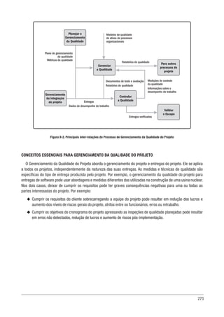 273
Figura 8-2. Principais inter-relações do Processo de Gerenciamento da Qualidade do Projeto
CONCEITOS ESSENCIAIS PARA GERENCIAMENTO DA QUALIDADE DO PROJETO
O Gerenciamento da Qualidade do Projeto aborda o gerenciamento do projeto e entregas do projeto. Ele se aplica
a todos os projetos, independentemente da natureza das suas entregas. As medidas e técnicas de qualidade são
específicas do tipo de entrega produzida pelo projeto. Por exemplo, o gerenciamento da qualidade do projeto para
entregas de software pode usar abordagens e medidas diferentes das utilizadas na construção de uma usina nuclear.
Nos dois casos, deixar de cumprir os requisitos pode ter graves consequências negativas para uma ou todas as
partes interessadas do projeto. Por exemplo:
u
u Cumprir os requisitos do cliente sobrecarregando a equipe do projeto pode resultar em redução dos lucros e
aumento dos níveis de riscos gerais do projeto, atritos entre os funcionários, erros ou retrabalho.
u
u Cumprir os objetivos do cronograma do projeto apressando as inspeções de qualidade planejadas pode resultar
em erros não detectados, redução de lucros e aumento de riscos pós-implementação.
Para outros
processos do
projeto
Validar
o Escopo
Gerenciar
a Qualidade
Controlar
a Qualidade
Gerenciamento
da integração
do projeto
Planejar o
Gerenciamento
da Qualidade
Modelos de qualidade
de ativos de processos
organizacionais
Plano de gerenciamento
da qualidade
Métricas da qualidade
Documentos de teste e avaliação
Relatórios de qualidade
Medições de controle
da qualidade
Informações sobre o
desempenho do trabalho
Relatórios de qualidade
Entregas verificadas
Entregas
Dados de desempenho do trabalho
 