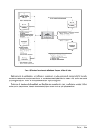 278 Parte 1 - Guia
4.1
Desenvolver o
Termo de Abertura
do Projeto
Plano de gerenciamento do projeto
• Plano de gerenciamento
dos requisitos
• Plano de gerenciamento dos riscos
• Plano de engajamento das partes
interessadas
• Linha de base do escopo
Documentos do projeto
• Registro de premissas
• Documentação dos requisitos
• Matriz de rastreabilidade dos
requisitos
• Registro dos riscos
• Registro das partes interessadas
• Termo de abertura do projeto
Plano de
gerenciamento
do projeto
Documentos
do projeto
Documentos
do projeto
8.1
Planejar o
Gerenciamento
da Qualidade
Empresa/
Organização
• Fatores ambientais da empresa
• Ativos de processos organizacionais
• Métricas da qualidade
• Plano de gerenciamento da qualidade
Atualizações do plano de gerenciamento do projeto
• Plano de gerenciamento dos riscos
• Linha de base do escopo
Atualizações de documentos do projeto
• Registro das lições aprendidas
• Matriz de rastreabilidade dos requisitos
• Registro dos riscos
• Registro das partes interessadas
Plano de
gerenciamento
do projeto
Figura 8-4. Planejar o Gerenciamento da Qualidade: Diagrama do Fluxo de Dados
O planejamento da qualidade deve ser realizado em paralelo com os outros processos de planejamento. Por exemplo,
mudanças propostas nas entregas para atender os padrões de qualidade identificados podem exigir ajustes nos custos
ou cronogramas e uma análise de riscos detalhada do seu impacto nos planos.
As técnicas de planejamento da qualidade aqui discutidas são as usadas com maior frequência nos projetos. Existem
muitas outras que podem ser úteis em determinados projetos ou em áreas de aplicação específicas.
 