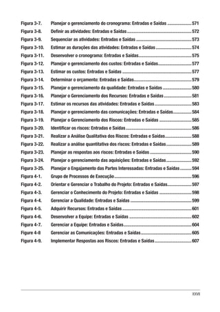 XXVII
Figura 3-7. 	
Planejar o gerenciamento do cronograma: Entradas e Saídas......................571
Figura 3-8. 	
Definir as atividades: Entradas e Saídas.........................................................572
Figura 3-9. 	
Sequenciar as atividades: Entradas e Saídas.................................................573
Figura 3-10. 	
Estimar as durações das atividades: Entradas e Saídas................................574
Figura 3-11. 	
Desenvolver o cronograma: Entradas e Saídas...............................................575
Figura 3-12. 	
Planejar o gerenciamento dos custos: Entradas e Saídas..............................577
Figura 3-13. 	
Estimar os custos: Entradas e Saídas.............................................................577
Figura 3-14. 	
Determinar o orçamento: Entradas e Saídas...................................................579
Figura 3-15. 	
Planejar o gerenciamento da qualidade: Entradas e Saídas..........................580
Figura 3-16. 	
Planejar o Gerenciamento dos Recursos: Entradas e Saídas.........................581
Figura 3-17. 	
Estimar os recursos das atividades: Entradas e Saídas.................................583
Figura 3-18. 	
Planejar o gerenciamento das comunicações: Entradas e Saídas.................584
Figura 3-19. 	
Planejar o Gerenciamento dos Riscos: Entradas e Saídas.............................585
Figura 3-20. 	
Identificar os riscos: Entradas e Saídas..........................................................586
Figura 3-21. 	
Realizar a Análise Qualitativa dos Riscos: Entradas e Saídas........................588
Figura 3-22. 	
Realizar a análise quantitativa dos riscos: Entradas e Saídas.......................589
Figura 3-23. 	
Planejar as respostas aos riscos: Entradas e Saídas.....................................590
Figura 3-24. 	
Planejar o gerenciamento das aquisições: Entradas e Saídas.......................592
Figura 3-25. 	
Planejar o Engajamento das Partes Interessadas: Entradas e Saídas...........594
Figura 4-1. 	
Grupo de Processos de Execução....................................................................596
Figura 4-2. 	
Orientar e Gerenciar o Trabalho do Projeto: Entradas e Saídas......................597
Figura 4-3. 	
Gerenciar o Conhecimento do Projeto: Entradas e Saídas.............................598
Figura 4-4. 	
Gerenciar a Qualidade: Entradas e Saídas......................................................599
Figura 4-5. 	
Adquirir Recursos: Entradas e Saídas.............................................................601
Figura 4-6. 	
Desenvolver a Equipe: Entradas e Saídas.......................................................602
Figura 4-7. 	
Gerenciar a Equipe: Entradas e Saídas............................................................604
Figure 4-8 	
Gerenciar as Comunicações: Entradas e Saídas.............................................605
Figura 4-9. 	
Implementar Respostas aos Riscos: Entradas e Saídas.................................607
 