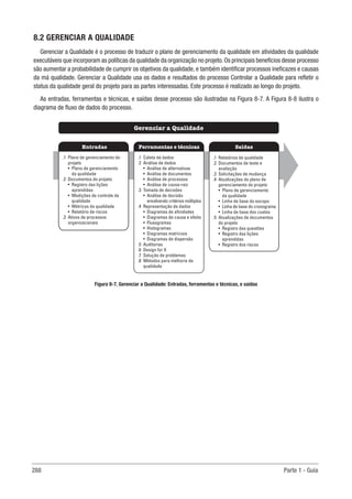 288 Parte 1 - Guia
8.2 GERENCIAR A QUALIDADE
Gerenciar a Qualidade é o processo de traduzir o plano de gerenciamento da qualidade em atividades da qualidade
executáveis que incorporam as políticas da qualidade da organização no projeto.Os principais benefícios desse processo
são aumentar a probabilidade de cumprir os objetivos da qualidade, e também identificar processos ineficazes e causas
da má qualidade. Gerenciar a Qualidade usa os dados e resultados do processo Controlar a Qualidade para refletir o
status da qualidade geral do projeto para as partes interessadas. Este processo é realizado ao longo do projeto.
As entradas, ferramentas e técnicas, e saídas desse processo são ilustradas na Figura 8-7. A Figura 8-8 ilustra o
diagrama de fluxo de dados do processo.
Figura 8-7. Gerenciar a Qualidade: Entradas, ferramentas e técnicas, e saídas
Ferramentas e técnicas
Entradas Saídas
Gerenciar a Qualidade
.1 Coleta de dados
.2 Análise de dados
• Análise de alternativas
• Análise de documentos
• Análise de processos
• Análise de causa-raiz
.3 Tomada de decisões
• Análise de decisão
envolvendo critérios múltiplos
.4 Representação de dados
• Diagramas de afinidades
• Diagramas de causa e efeito
• Fluxogramas
• Histogramas
• Diagramas matriciais
• Diagramas de dispersão
.5 Auditorias
.6 Design for X
.7 Solução de problemas
.8 Métodos para melhoria da
qualidade
.1 Plano de gerenciamento do
projeto
• Plano de gerenciamento
da qualidade
.2 Documentos do projeto
• Registro das lições
aprendidas
• Medições de controle da
qualidade
• Métricas da qualidade
• Relatório de riscos
.3 Ativos de processos
organizacionais
.1 Relatórios de qualidade
.2 Documentos de teste e
avaliação
.3 Solicitações de mudança
.4 Atualizações do plano de
gerenciamento do projeto
• Plano de gerenciamento
da qualidade
• Linha de base do escopo
• Linha de base do cronograma
• Linha de base dos custos
.5 Atualizações de documentos
do projeto
• Registro das questões
• Registro das lições
aprendidas
• Registro dos riscos
 