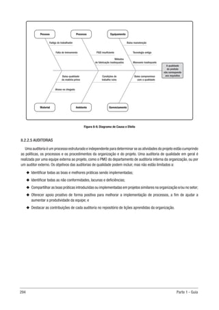 294 Parte 1 - Guia
Figura 8-9. Diagrama de Causa e Efeito
8.2.2.5 AUDITORIAS
Uma auditoria é um processo estruturado e independente para determinar se as atividades do projeto estão cumprindo
as políticas, os processos e os procedimentos da organização e do projeto. Uma auditoria de qualidade em geral é
realizada por uma equipe externa ao projeto, como o PMO do departamento de auditoria interna da organização, ou por
um auditor externo. Os objetivos das auditorias de qualidade podem incluir, mas não estão limitados a:
u
u Identificar todas as boas e melhores práticas sendo implementadas;
u
u Identificar todas as não conformidades, lacunas e deficiências;
u
u Compartilhar as boas práticas introduzidas ou implementadas em projetos similares na organização e/ou no setor;
u
u Oferecer apoio proativo de forma positiva para melhorar a implementação de processos, a fim de ajudar a
aumentar a produtividade da equipe; e
u
u Destacar as contribuições de cada auditoria no repositório de lições aprendidas da organização.
A qualidade
do produto
não corresponde
aos requisitos
Gerenciamento
Ambiente
Material
Equipamento
Processo
Pessoas
Fadiga do trabalhador
Falta de treinamento
Baixa qualidade
da matéria-prima
Condições de
trabalho ruins
Baixo compromisso
com a qualidade
Atraso na chegada
Baixa manutenção
Tecnologia antiga
Manuseio inadequado
PD insuficiente
Métodos
de fabricação inadequados
 