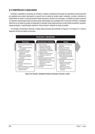 298 Parte 1 - Guia
8.3 CONTROLAR A QUALIDADE
Controlar a qualidade é o processo de monitorar e registrar resultados da execução das atividades de gerenciamento
da qualidade para avaliar desempenho e garantir que as saídas do projeto sejam completas, corretas e atendam as
expectativas do cliente. O principal benefício desse processo é verificar se as entregas e o trabalho do projeto cumprem
os requisitos especificados pelas principais partes interessadas para aceitação final. O processo Controlar a Qualidade
determina se as saídas do projeto correspondem à intenção.Essas saídas precisam cumprir todos os padrões,requisitos,
regulamentações e especificações aplicáveis. Este processo é realizado ao longo do projeto.
As entradas, ferramentas e técnicas, e saídas desse processo são ilustradas na Figura 8-10. A Figura 8-11 ilustra o
diagrama de fluxo de dados do processo.
Figura 8-10. Controlar a Qualidade: Entradas, ferramentas e técnicas, e saídas
Ferramentas e técnicas
Entradas Saídas
Controlar a Qualidade
.1 Coleta de dados
• Listas de verificação
• Folhas de verificação
• Amostragem estatística
• Questionários e pesquisas
.2 Análise de dados
• Análises de desempenho
• Análise de causa-raiz
.3 Inspeção
.4 Testes/avaliações de produtos
.5 Representação de dados
• Diagramas de causa e efeito
• Gráficos de controle
• Histograma
• Diagramas de dispersão
.6 Reuniões
.1 Plano de gerenciamento do
projeto
• Plano de gerenciamento
da qualidade
.2 Documentos do projeto
• Registro das lições
aprendidas
• Métricas da qualidade
• Documentos de teste e
avaliação
.3 Solicitações de mudança
aprovadas
.4 Entregas
.5 Dados de desempenho do
trabalho
.6 Fatores ambientais da empresa
.7 Ativos de processos
organizacionais
.1 Medições de controle da
qualidade
.2 Entregas verificadas
.3 Informações sobre o
desempenho do trabalho
.4 Solicitações de mudança
.5 Atualizações do plano de
gerenciamento do projeto
• Plano de gerenciamento
da qualidade
.6 Atualizações de documentos
do projeto
• Registro das questões
• Registro das lições
aprendidas
• Registro dos riscos
• Documentos de teste e
avaliação
 