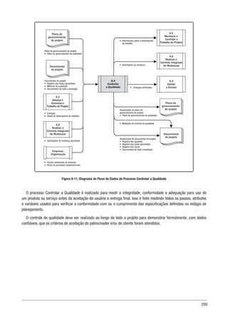 299
4.5
Monitorar e
Controlar o
Trabalho do Projeto
4.6
Realizar o
Controle Integrado
de Mudanças
5.5
Validar
o Escopo
Plano de gerenciamento do projeto
• Plano de gerenciamento da qualidade
Documentos do projeto
• Registro das lições aprendidas
• Métricas da qualidade
• Documentos de teste e avaliação
Plano de
gerenciamento
do projeto
Documentos
do projeto
Documentos
do projeto
8.3
Controlar
a Qualidade
Empresa/
Organização
• Fatores ambientais da empresa
• Ativos de processos organizacionais
• Solicitações de mudança aprovadas
• Entregas
• Dados de desempenho do trabalho
• Informações sobre o desempenho
do trabalho
• Solicitações de mudança
• Medições de controle da qualidade
• Entregas verificadas
Atualizações do plano de
gerenciamento do projeto
• Plano de gerenciamento da qualidade
Atualizações de documentos do projeto
• Registro das questões
• Registro das lições aprendidas
• Registro dos riscos
• Documentos de teste e avaliação
Plano de
gerenciamento
do projeto
4.6
Realizar o
Controle Integrado
de Mudanças
4.3
Orientar e
Gerenciar o
Trabalho do Projeto
Figura 8-11. Diagrama do Fluxo de Dados do Processo Controlar a Qualidade
O processo Controlar a Qualidade é realizado para medir a integridade, conformidade e adequação para uso de
um produto ou serviço antes da aceitação do usuário e entrega final. Isso é feito medindo todos os passos, atributos
e variáveis usados para verificar a conformidade com ou o cumprimento das especificações definidas no estágio de
planejamento.
O controle de qualidade deve ser realizado ao longo de todo o projeto para demonstrar formalmente, com dados
confiáveis, que os critérios de aceitação do patrocinador e/ou do cliente foram atendidos.
 
