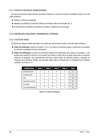 302 Parte 1 - Guia
8.3.1.7 ATIVOS DE PROCESSOS ORGANIZACIONAIS
Os ativos de processos organizacionais que podem influenciar o processo Controlar a Qualidade incluem, mas não
estão limitados a:
u
u Padrões e políticas de qualidade;
u
u Modelos de qualidade, por exemplo, folhas de verificação, listas de verificação, etc.; e
u
u Procedimentos de relatórios de problemas e defeitos, e políticas de comunicação.
8.3.2 CONTROLAR A QUALIDADE: FERRAMENTAS E TÉCNICAS
8.3.2.1 COLETA DE DADOS
As técnicas de coleta de dados que podem ser usadas para este processo incluem, mas não estão limitadas a:
u
u Listas de verificação. Descrito na Seção 11.2.2.2. As listas de verificação ajudam a gerenciar as atividades
de controlar a qualidade de forma estruturada.
u
u Folhas de verificação. As folhas de verificação também são conhecidas como folhas de resultados, e são
usadas para organizar os fatos de uma maneira que facilite a coleta eficaz de dados úteis sobre um possível
problema de qualidade. São especialmente úteis para coletar dados de atributos durante a realização de
inspeções para identificar defeitos; por exemplo, dados sobre as frequências ou consequências de defeitos
coletados. Ver Figura 8-12.
Figura 8-12. Folhas de verificação
Defeitos/Data Data 1 Data 2 Data 3 Data 4 Total
Arranhão pequeno
Arranhão grande
Torto
Componente ausente
Cor errada
Erro de etiquetamento
1
0
3
5
2
1
2
1
3
0
0
2
2
0
1
2
1
1
2
0
2
1
3
2
7
1
9
8
6
6
 