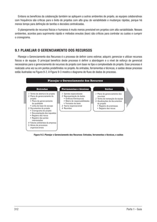312 Parte 1 - Guia
Embora os benefícios da colaboração também se apliquem a outros ambientes de projeto, as equipes colaborativas
com frequência são críticas para o êxito de projetos com alto grau de variabilidade e mudanças rápidas, porque há
menos tempo para definição de tarefas e decisões centralizadas.
O planejamento de recursos físicos e humanos é muito menos previsível em projetos com alta variabilidade. Nesses
ambientes, acordos para suprimento rápido e métodos enxutos (lean) são críticos para controlar os custos e cumprir
o cronograma.
9.1 PLANEJAR O GERENCIAMENTO DOS RECURSOS
Planejar o Gerenciamento dos Recursos é o processo de definir como estimar, adquirir, gerenciar e utilizar recursos
físicos e de equipe. O principal benefício deste processo é definir a abordagem e o nível de esforço de gerencial
necessários para o gerenciamento de recursos do projeto com base no tipo e complexidade do projeto. Esse processo é
realizado uma vez ou em pontos predefinidos no projeto. As entradas, ferramentas e técnicas, e saídas desse processo
estão ilustradas na Figura 9-2. A Figura 9-3 mostra o diagrama de fluxo de dados do processo.
Figura 9-2. Planejar o Gerenciamento dos Recursos: Entradas, ferramentas e técnicas, e saídas
Ferramentas e técnicas
Entradas Saídas
Planejar o Gerenciamento dos Recursos
.1 Opinião especializada
.2 Representação de dados
• Gráficos hierárquicos
• Matriz de responsabilidades
• Formatos de texto
.3 Teoria organizacional
.4 Reuniões
.1 Termo de abertura do projeto
.2 Plano de gerenciamento do
projeto
• Plano de gerenciamento
da qualidade
• Linha de base do escopo
.3 Documentos do projeto
• Cronograma do projeto
• Documentação dos requisitos
• Registro dos riscos
• Registro das partes
interessadas
.4 Fatores ambientais da empresa
.5 Ativos de processos
organizacionais
.1 Plano de gerenciamento dos
recursos
.2 Termo de nomeação da equipe
.3 Atualizações de documentos
do projeto
• Registro de premissas
• Registro dos riscos
 