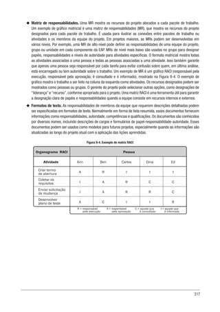 317
u
u Matriz de responsabilidades. Uma MR mostra os recursos do projeto alocados a cada pacote de trabalho.
Um exemplo de gráfico matricial é uma matriz de responsabilidades (MR), que mostra os recursos do projeto
designados para cada pacote de trabalho. É usada para ilustrar as conexões entre pacotes de trabalho ou
atividades e os membros da equipe do projeto. Em projetos maiores, as MRs podem ser desenvolvidas em
vários níveis. Por exemplo, uma MR de alto nível pode definir as responsabilidades de uma equipe do projeto,
grupo ou unidade em cada componente da EAP. MRs de nível mais baixo são usadas no grupo para designar
papéis, responsabilidades e níveis de autoridade para atividades específicas. O formato matricial mostra todas
as atividades associadas a uma pessoa e todas as pessoas associadas a uma atividade. Isso também garante
que apenas uma pessoa seja responsável por cada tarefa para evitar confusão sobre quem, em última análise,
está encarregado ou tem autoridade sobre o trabalho. Um exemplo de MR é um gráfico RACI (responsável pela
execução, responsável pela aprovação, é consultado e é informado), mostrado na Figura 9-4. O exemplo de
gráfico mostra o trabalho a ser feito na coluna da esquerda como atividades. Os recursos designados podem ser
mostrados como pessoas ou grupos. O gerente do projeto pode selecionar outras opções, como designações de
“liderança” e “recurso”, conforme apropriado para o projeto. Uma matriz RACI é uma ferramenta útil para garantir
a designação clara de papéis e responsabilidades quando a equipe consiste em recursos internos e externos.
u
u Formatos de texto. As responsabilidades de membros da equipe que requerem descrições detalhadas podem
ser especificadas em formatos de texto. Normalmente em forma de lista resumida, esses documentos fornecem
informações como responsabilidades, autoridade, competências e qualificações. Os documentos são conhecidos
por diversos nomes, incluindo descrições de cargos e formulários de papel-responsabilidade-autoridade. Esses
documentos podem ser usados como modelos para futuros projetos, especialmente quando as informações são
atualizadas ao longo do projeto atual com a aplicação das lições aprendidas.
Figura 9-4. Exemplo de matriz RACI
Organograma RACI Pessoa
Atividade
Criar termo
de abertura
Coletar os
requisitos
Enviar solicitação
de mudança
Desenvolver
plano de teste
Ann Ben Carlos Dina Ed
A
I
R C
C C
A
A
A
I
I I
I
I
C
R
R
R
I R
R = responsável
pela execução
A = responsável
pela aprovação
C = aquele que
é consultado
I = aquele que
é informado
 