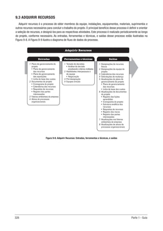 328 Parte 1 - Guia
9.3 ADQUIRIR RECURSOS
Adquirir recursos é o processo de obter membros da equipe, instalações, equipamentos, materiais, suprimentos e
outros recursos necessários para concluir o trabalho do projeto. O principal benefício desse processo é definir e orientar
a seleção de recursos, e designá-los para as respectivas atividades. Este processo é realizado periodicamente ao longo
do projeto, conforme necessário. As entradas, ferramentas e técnicas, e saídas desse processo estão ilustradas na
Figura 9-8. A Figura 9-9 ilustra o diagrama de fluxo de dados do processo.
Figura 9-8. Adquirir Recursos: Entradas, ferramentas e técnicas, e saídas
Ferramentas e técnicas
Entradas Saídas
Adquirir Recursos
.1 Tomada de decisões
• Análise de decisão
envolvendo critérios múltiplos
.2 Habilidades interpessoais e
de equipe
• Negociação
.3 Pré-designação
.4 Equipes virtuais
.1 Plano de gerenciamento do
projeto
• Plano de gerenciamento
dos recursos
• Plano de gerenciamento
das aquisições
• Linha de base dos custos
.2 Documentos do projeto
• Cronograma do projeto
• Calendários dos recursos
• Requisitos de recursos
• Registro das partes
interessadas
.3 Fatores ambientais da empresa
.4 Ativos de processos
organizacionais
.1 Designações de recursos
físicos
.2 Designações da equipe do
projeto
.3 Calendários dos recursos
.4 Solicitações de mudança
.5 Atualizações do plano de
gerenciamento do projeto
• Plano de gerenciamento
dos recursos
• Linha de base dos custos
.6 Atualizações de documentos
do projeto
• Registro das lições
aprendidas
• Cronograma do projeto
• Estrutura analítica dos
recursos
• Requisitos de recursos
• Registro dos riscos
• Registro das partes
interessadas
.7 Atualizações nos fatores
ambientais da empresa
.8 Atualizações de ativos de
processos organizacionais
 