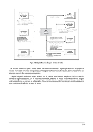 329
Empresa/
Organização
4.6
Realizar o
Controle Integrado
de Mudanças
Plano de gerenciamento do projeto
• Plano de gerenciamento dos recursos
• Plano de gerenciamento das aquisições
• Linha de base dos custos
Documentos do projeto
• Cronograma do projeto
• Calendários dos recursos
• Requisitos de recursos
• Registro das partes interessadas
Plano de
gerenciamento
do projeto
Documentos
do projeto
Documentos
do projeto
9.3
Adquirir
Recursos
Empresa/
Organização
• Fatores ambientais da empresa
• Ativos de processos organizacionais
• Solicitações de mudança
Atualizações do plano de gerenciamento do projeto
• Plano de gerenciamento dos recursos
• Linha de base dos custos
Atualizações de documentos do projeto
• Registro das lições aprendidas
• Cronograma do projeto
• Estrutura analítica dos recursos
• Requisitos de recursos
• Registro dos riscos
• Registro das partes interessadas
• Designações de recursos físicos
• Designações da equipe do projeto
• Calendários dos recursos
Plano de
gerenciamento
do projeto
• Atualizações nos fatores ambientais
da empresa
• Atualizações de ativos de processos
organizacionais
Figura 9-9. Adquirir Recursos: Diagrama de Fluxo de Dados
Os recursos necessários para o projeto podem ser internos ou externos à organização executora do projeto. Os
recursos internos são adquiridos (designados) a partir de gerentes funcionais ou de recursos. Os recursos externos são
adquiridos por meio dos processos de aquisições.
A equipe de gerenciamento do projeto pode ou não ter controle direto sobre a seleção dos recursos, devido a
acordos de negociação coletiva, uso de pessoal subcontratado, ambiente de projeto em estrutura matricial, relações
hierárquicas internas ou externas, ou outras razões. É importante que os seguintes fatores sejam considerados durante
o processo de mobilização dos recursos do projeto:
 