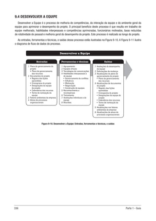 336 Parte 1 - Guia
9.4 DESENVOLVER A EQUIPE
Desenvolver a Equipe é o processo de melhoria de competências, da interação da equipe e do ambiente geral da
equipe para aprimorar o desempenho do projeto. O principal benefício deste processo é que resulta em trabalho de
equipe melhorado, habilidades interpessoais e competências aprimoradas, funcionários motivados, taxas reduzidas
de rotatividade de pessoal e melhoria geral do desempenho do projeto. Este processo é realizado ao longo do projeto.
As entradas, ferramentas e técnicas, e saídas desse processo estão ilustradas na Figura 9-10. A Figura 9-11 ilustra
o diagrama de fluxo de dados do processo.
Figura 9-10. Desenvolver a Equipe: Entradas, ferramentas e técnicas, e saídas
Ferramentas e técnicas
Entradas Saídas
Desenvolver a Equipe
.1 Agrupamento
.2 Equipes virtuais
.3 Tecnologias de comunicações
.4 Habilidades interpessoais e
de equipe
• Gerenciamento de conflitos
• Influência
• Motivação
• Negociação
• Construção de equipes
.5 Reconhecimento e
recompensas
.6 Treinamento
.7 Avaliações individuais e da
equipe
.8 Reuniões
.1 Plano de gerenciamento do
projeto
• Plano de gerenciamento
dos recursos
.2 Documentos do projeto
• Registro das lições
aprendidas
• Cronograma do projeto
• Designações da equipe
do projeto
• Calendários dos recursos
• Termo de nomeação da
equipe
.3 Fatores ambientais da empresa
.4 Ativos de processos
organizacionais
.1 Avaliações do desempenho
da equipe
.2 Solicitações de mudança
.3 Atualizações do plano de
gerenciamento do projeto
• Plano de gerenciamento
dos recursos
.4 Atualizações de documentos
do projeto
• Registro das lições
aprendidas
• Cronograma do projeto
• Designações da equipe do
projeto
• Calendários dos recursos
• Termo de nomeação da
equipe
.5 Atualizações nos fatores
ambientais da empresa
.6 Atualizações de ativos de
processos organizacionais
 