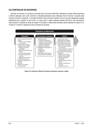 352 Parte 1 - Guia
9.6 CONTROLAR OS RECURSOS
Controlar os recursos é o processo de garantir que os recursos atribuídos e alocados ao projeto estão disponíveis
conforme planejado, bem como monitorar a utilização planejada versus utilização real de recursos e executar ação
corretiva conforme necessário. O principal benefício deste processo é garantir que os recursos designados estejam
disponíveis para o projeto na hora certa e no lugar certo, e sejam liberados quando não forem mais necessários.
Este processo é realizado ao longo do projeto. As entradas e saídas deste processo estão ilustradas na Figura 9-14.
A Figura 9-15 ilustra o diagrama de fluxo de dados do processo.
Figura 9-14. Controlar os Recursos: Entradas, ferramentas e técnicas, e saídas
Ferramentas e técnicas
Entradas Saídas
Controlar os Recursos
.1 Análise de dados
• Análise de alternativas
• Análise de custo-benefício
• Análises de desempenho
• Análise de tendências
.2 Solução de problemas
.3 Habilidades interpessoais e
de equipe
• Negociação
• Influência
.4 Sistema de informações de
gerenciamento de projetos
.1 Plano de gerenciamento do
projeto
• Plano de gerenciamento
dos recursos
.2 Documentos do projeto
• Registro das questões
• Registro das lições
aprendidas
• Designações de recursos
físicos
• Cronograma do projeto
• Estrutura analítica dos
recursos
• Requisitos de recursos
• Registro dos riscos
.3 Dados de desempenho do
trabalho
.4 Acordos
.5 Ativos de processos
organizacionais
.1 Informações sobre o
desempenho do trabalho
.2 Solicitações de mudança
.3 Atualizações do plano de
gerenciamento do projeto
• Plano de gerenciamento
dos recursos
• Linha de base do cronograma
• Linha de base dos custos
.4 Atualizações de documentos
do projeto
• Registro de premissas
• Registro das questões
• Registro das lições
aprendidas
• Designações de recursos
físicos
• Estrutura analítica dos
recursos
• Registro dos riscos
 
