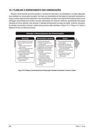 366 Parte 1 - Guia
10.1 PLANEJAR O GERENCIAMENTO DAS COMUNICAÇÕES
Planejar o Gerenciamento das Comunicações é o processo de desenvolver uma abordagem e um plano adequados
para atividades de comunicação do projeto, com base nas necessidades de informação de cada parte interessada ou
grupo, de ativos organizacionais disponíveis e nas necessidades do projeto. O principal benefício deste processo é uma
abordagem documentada para envolver as partes interessadas com eficácia e eficiência, apresentando informações
relevantes de forma oportuna. Este processo é realizado periodicamente ao longo do projeto, conforme necessário.
As entradas, ferramentas e técnicas e saídas desse processo estão ilustradas na Figura 10-2. A Figura 10-3 ilustra o
diagrama de fluxo de dados do processo.
Figura 10-2. Planejar o Gerenciamento das Comunicações: Entradas, Ferramentas e Técnicas e Saídas
Ferramentas e técnicas
Entradas Saídas
Planejar o Gerenciamento das Comunicações
.1 Opinião especializada
.2 Análise de requisitos das
comunicações
.3 Tecnologias de comunicações
.4 Modelos de comunicações
.5 Métodos de comunicação
.6 Habilidades interpessoais e
de equipe
• Avaliação de estilos de
comunicação
• Consciência política
• Consciência cultural
.7 Representação de dados
• Matriz de avaliação do nível
de engajamento das partes
interessadas
.8 Reuniões
.1 Termo de abertura do projeto
.2 Plano de gerenciamento do
projeto
• Plano de gerenciamento
dos recursos
• Plano de engajamento das
partes interessadas
.3 Documentos do projeto
• Documentação dos requisitos
• Registro das partes
interessadas
.4 Fatores ambientais da empresa
.5 Ativos de processos
organizacionais
.1 Plano de gerenciamento das
comunicações
.2 Atualizações do plano de
gerenciamento do projeto
• Plano de engajamento das
partes interessadas
.3 Atualizações de documentos
do projeto
• Cronograma do projeto
• Registro das partes
interessadas
 