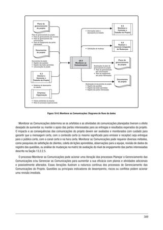 389
4.3
Orientar e
Gerenciar o
Trabalho do Projeto
Plano de gerenciamento do projeto
• Plano de gerenciamento dos recursos
• Plano de gerenciamento das
comunicações
• Plano de engajamento das partes
interessadas
Documentos do projeto
• Registro das questões
• Registro das lições aprendidas
• Comunicações do projeto
• Relatórios de desempenho
do trabalho
Plano de
gerenciamento
do projeto
Documentos
do projeto
Documentos
do projeto
10.3
Monitorar as
Comunicações
Empresa/
Organização
• Fatores ambientais da empresa
• Ativos de processos organizacionais
• Informações sobre o
desempenho do trabalho
• Solicitações de mudança
Atualizações do plano de
gerenciamento do projeto
• Plano de gerenciamento
das comunicações
• Plano de engajamento
das partes interessadas
Atualizações de documentos do projeto:
• Registro das questões
• Registro das lições aprendidas
• Registro das partes interessadas
Plano de
gerenciamento
do projeto
4.6
Realizar o
Controle Integrado
de Mudanças
4.5
Monitorar e
Controlar o
Trabalho do Projeto
Figura 10-8. Monitorar as Comunicações: Diagrama de fluxo de dados
Monitorar as Comunicações determina se os artefatos e as atividades de comunicações planejados tiveram o efeito
desejado de aumentar ou manter o apoio das partes interessadas para as entregas e resultados esperados do projeto.
O impacto e as consequências das comunicações do projeto devem ser avaliados e monitorados com cuidado para
garantir que a mensagem certa, com o conteúdo certo (o mesmo significado para emissor e receptor) seja entregue
para o público certo, com o canal certo e na hora certa. Monitorar as Comunicações pode requerer diversos métodos,
como pesquisas de satisfação de clientes, coleta de lições aprendidas, observações para a equipe, revisão de dados do
registro das questões, ou análise de mudanças na matriz de avaliação do nível de engajamento das partes interessadas
descrito na Seção 13.2.2.5.
O processo Monitorar as Comunicações pode acionar uma iteração dos processos Planejar o Gerenciamento das
Comunicações e/ou Gerenciar as Comunicações para aumentar a sua eficácia com planos e atividades adicionais
e possivelmente alterados. Essas iterações ilustram a natureza contínua dos processos de Gerenciamento das
Comunicações do Projeto. Questões ou principais indicadores de desempenho, riscos ou conflitos podem acionar
uma revisão imediata.
 