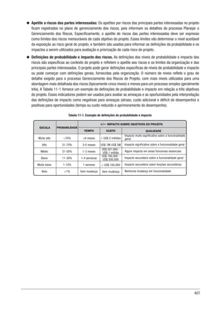 407
u
u Apetite a riscos das partes interessadas: Os apetites por riscos das principais partes interessadas no projeto
ficam registrados no plano de gerenciamento dos riscos, pois informam os detalhes do processo Planejar o
Gerenciamento dos Riscos. Especificamente, o apetite de riscos das partes interessadas deve ser expresso
como limites dos riscos mensuráveis de cada objetivo do projeto. Esses limites vão determinar o nível aceitável
da exposição ao risco geral do projeto, e também são usados para informar as definições da probabilidade e os
impactos a serem utilizados para avaliação e priorização de cada risco de projeto.
u
u Definições de probabilidade e impacto dos riscos. As definições dos níveis de probabilidade e impacto dos
riscos são específicas ao contexto do projeto e refletem o apetite aos riscos e os limites da organização e das
principais partes interessadas. O projeto pode gerar definições específicas de níveis de probabilidade e impacto
ou pode começar com definições gerais, fornecidas pela organização. O número de níveis reflete o grau de
detalhe exigido para o processo Gerenciamento dos Riscos do Projeto, com mais níveis utilizados para uma
abordagem mais detalhada dos riscos (tipicamente cinco níveis) e menos para um processo simples (geralmente
três). A Tabela 11-1 fornece um exemplo de definições de probabilidade e impacto em relação a três objetivos
do projeto. Esses indicadores podem ser usados para avaliar as ameaças e as oportunidades pela interpretação
das definições de impacto como negativas para ameaças (atraso, custo adicional e déficit de desempenho) e
positivas para oportunidades (tempo ou custo reduzido e aprimoramento do desempenho).
Tabela 11-1. Exemplo de definições de probabilidade e impacto
ESCALA PROBABILIDADE
TEMPO CUSTO QUALIDADE
+/– IMPACTO SOBRE OBJETIVOS DO PROJETO
Impacto muito significativo sobre a funcionalidade
geral
Impacto significativo sobre a funcionalidade geral
Algum impacto em áreas funcionais essenciais
Impacto secundário sobre a funcionalidade geral
Impacto secundário sobre funções secundárias
Nenhuma mudança em funcionalidade
Muito alto
Alto
Médio
Baixo
Muito baixo
Nulo
70%
51-70%
31-50%
11-30%
1-10%
1%
6 meses
3-6 meses
1-3 meses
1-4 semanas
1 semana
Sem mudança
 US$ 5 milhões
US$ 1M-US$ 5M
US$ 501.000 -
US$ 1 milhão
US$ 100.000 -
US$ 500.000
 US$ 100.000
Sem mudança
 