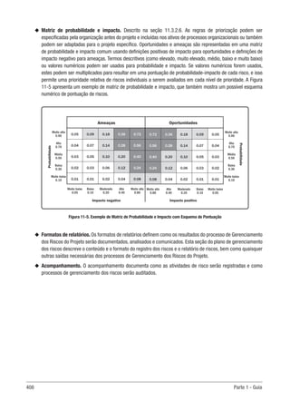 408 Parte 1 - Guia
u
u Matriz de probabilidade e impacto. Descrito na seção 11.3.2.6. As regras de priorização podem ser
especificadas pela organização antes do projeto e incluídas nos ativos de processos organizacionais ou também
podem ser adaptadas para o projeto específico. Oportunidades e ameaças são representadas em uma matriz
de probabilidade e impacto comum usando definições positivas de impacto para oportunidades e definições de
impacto negativo para ameaças. Termos descritivos (como elevado, muito elevado, médio, baixo e muito baixo)
ou valores numéricos podem ser usados para probabilidade e impacto. Se valores numéricos forem usados,
estes podem ser multiplicados para resultar em uma pontuação de probabilidade-impacto de cada risco, e isso
permite uma prioridade relativa de riscos individuais a serem avaliados em cada nível de prioridade. A Figura
11-5 apresenta um exemplo de matriz de probabilidade e impacto, que também mostra um possível esquema
numérico de pontuação de riscos.
Figura 11-5. Exemplo de Matriz de Probabilidade e Impacto com Esquema de Pontuação
u
u Formatos de relatórios. Os formatos de relatórios definem como os resultados do processo de Gerenciamento
dos Riscos do Projeto serão documentados, analisados e comunicados. Esta seção do plano de gerenciamento
dos riscos descreve o conteúdo e o formato do registro dos riscos e o relatório de riscos, bem como quaisquer
outras saídas necessárias dos processos de Gerenciamento dos Riscos do Projeto.
u
u Acompanhamento. O acompanhamento documenta como as atividades de risco serão registradas e como
processos de gerenciamento dos riscos serão auditados.
Probabilidade
Probabilidade
0.05
0.04
0.03
0.02
0.01
Muito baixo
0.05
Muito alta
0.90
Alta
0.70
Média
0.50
Baixa
0.30
Muito baixa
0.10
Muito alta
0.90
Alta
0.70
Média
0.50
Baixa
0.30
Muito baixa
0.10
0.09
0.07
0.05
0.03
0.01
Baixo
0.10
0.18
0.14
0.10
0.06
0.02
Moderado
0.20
0.36
0.28
0.20
0.12
0.04
Alto
0.40
0.72
0.56
0.40
0.24
0.08
Muito alto
0.80
Ameaças
0.05
0.04
0.03
0.02
0.01
Muito baixo
0.05
0.09
0.07
0.05
0.03
0.01
Baixo
0.10
0.18
0.14
0.10
0.06
0.02
Moderado
0.20
0.36
0.28
0.20
0.12
0.04
Alto
0.40
0.72
0.56
0.40
0.24
0.08
Muito alto
0.80
Oportunidades
Impacto negativo Impacto positivo
 