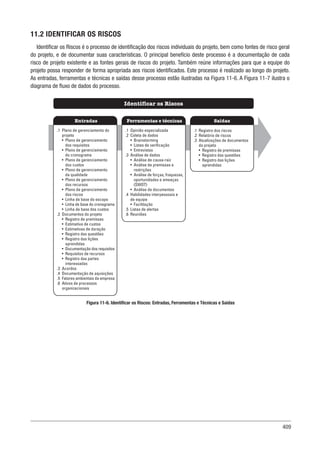 409
11.2 IDENTIFICAR OS RISCOS
Identificar os Riscos é o processo de identificação dos riscos individuais do projeto, bem como fontes de risco geral
do projeto, e de documentar suas características. O principal benefício deste processo é a documentação de cada
risco de projeto existente e as fontes gerais de riscos do projeto. Também reúne informações para que a equipe do
projeto possa responder de forma apropriada aos riscos identificados. Este processo é realizado ao longo do projeto.
As entradas, ferramentas e técnicas e saídas desse processo estão ilustradas na Figura 11-6. A Figura 11-7 ilustra o
diagrama de fluxo de dados do processo.
Figura 11-6. Identificar os Riscos: Entradas, Ferramentas e Técnicas e Saídas
Ferramentas e técnicas
Entradas Saídas
.1 Opinião especializada
.2 Coleta de dados
• Brainstorming
• Listas de verificação
• Entrevistas
.3 Análise de dados
• Análise de causa-raiz
• Análise de premissas e
restrições
• Análise de forças, fraquezas,
oportunidades e ameaças
(SWOT)
• Análise de documentos
.4 Habilidades interpessoais e
de equipe
• Facilitação
.5 Listas de alertas
.6 Reuniões
.1 Plano de gerenciamento do
projeto
• Plano de gerenciamento
dos requisitos
• Plano de gerenciamento
do cronograma
• Plano de gerenciamento
dos custos
• Plano de gerenciamento
da qualidade
• Plano de gerenciamento
dos recursos
• Plano de gerenciamento
dos riscos
• Linha de base do escopo
• Linha de base do cronograma
• Linha de base dos custos
.2 Documentos do projeto
• Registro de premissas
• Estimativa de custos
• Estimativas de duração
• Registro das questões
• Registro das lições
aprendidas
• Documentação dos requisitos
• Requisitos de recursos
• Registro das partes
interessadas
.3 Acordos
.4 Documentação de aquisições
.5 Fatores ambientais da empresa
.6 Ativos de processos
organizacionais
.1 Registro dos riscos
.2 Relatório de riscos
.3 Atualizações de documentos
do projeto
• Registro de premissas
• Registro das questões
• Registro das lições
aprendidas
Identificar os Riscos
 