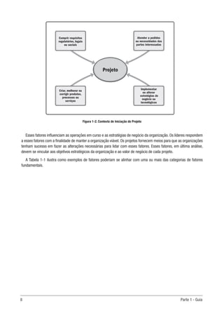 8	 Parte 1 - Guia
Figura 1-2. Contexto de Iniciação do Projeto
Esses fatores influenciam as operações em curso e as estratégias de negócio da organização. Os líderes respondem
a esses fatores com a finalidade de manter a organização viável. Os projetos fornecem meios para que as organizações
tenham sucesso em fazer as alterações necessárias para lidar com esses fatores. Esses fatores, em última análise,
devem se vincular aos objetivos estratégicos da organização e ao valor de negócio de cada projeto.
A Tabela 1-1 ilustra como exemplos de fatores poderiam se alinhar com uma ou mais das categorias de fatores
fundamentais.
Atender a pedidos
ou necessidades das
partes interessadas
Implementar
ou alterar
estratégias de
negócio ou
tecnológicas
Cumprir requisitos
regulatórios, legais
ou sociais
Criar, melhorar ou
corrigir produtos,
processos ou
serviços
Projeto
 