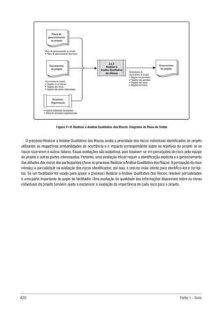 420 Parte 1 - Guia
11.3
Realizar a
Análise Qualitativa
dos Riscos
Empresa/
Organização
Atualizações de
documentos do projeto
• Registro de premissas
• Registro das questões
• Registro dos riscos
• Relatório de riscos
Plano de gerenciamento do projeto
• Plano de gerenciamento dos riscos
Documentos do projeto
• Registro de premissas
• Registro dos riscos
• Registro das partes interessadas
• Fatores ambientais da empresa
• Ativos de processos organizacionais
Documentos
do projeto
Plano de
gerenciamento
do projeto
Documentos
do projeto
Figura 11-9. Realizar a Análise Qualitativa dos Riscos: Diagrama de Fluxo de Dados
O processo Realizar a Análise Qualitativa dos Riscos avalia a prioridade dos riscos individuais identificados do projeto
utilizando as respectivas probabilidades de ocorrência e o impacto correspondente sobre os objetivos do projeto se os
riscos ocorrerem e outros fatores. Essas avaliações são subjetivas, pois baseiam-se em percepções do risco pela equipe
do projeto e outras partes interessadas. Portanto, uma avaliação eficaz requer a identificação explícita e o gerenciamento
das atitudes dos riscos dos participantes chave no processo Realizar aAnálise Qualitativa dos Riscos.A percepção do risco
introduz a parcialidade na avaliação dos riscos identificados; por isso, é preciso estar atento para identificá-los e corrigi-
los. Se um facilitador for usado para apoiar o processo Realizar a Análise Qualitativa dos Riscos, resolver parcialidades
é uma parte importante do papel do facilitador. Uma avaliação da qualidade das informações disponíveis sobre os riscos
individuais do projeto também ajuda a esclarecer a avaliação da importância de cada risco para o projeto.
 