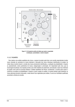 426 Parte 1 - Guia
Figura 11-10. Exemplo de gráfico de bolhas que mostra a capacidade
de detecção, a proximidade e o valor do impacto
11.3.2.7 REUNIÕES
Para realizar uma análise qualitativa dos riscos, a equipe do projeto pode fazer uma reunião especializada (muitas
vezes chamada de workshop de riscos) dedicada à discussão dos riscos individuais identificados do projeto. As
metas dessa reunião incluem a revisão dos riscos previamente identificados, a avaliação da probabilidade e impacto
(e, possivelmente, outros parâmetros de riscos), categorização e priorização. Um responsável pelo risco, que se
encarregará de planejar uma resposta correta e por emitir relatórios de andamento, será alocado a cada risco individual
do projeto como parte do processo Realizar a Análise Qualitativa dos Riscos. Inicialmente, a reunião pode revisar e
confirmar as escalas de probabilidade e impacto a serem usadas na análise. A reunião também pode identificar os
riscos adicionais durante a discussão, e estes devem ficar registrados para análise. O uso de um facilitador qualificado
aumentará a eficácia da reunião.
Proximidade
Alta
Baixa
Baixa Alta
Capacidade
de detecção
Bolhas
grandes
nesta área
não são
aceitáveis
Tamanho da bolha = Valor do impacto
Bolhas pequenas
nesta área são
aceitáveis
 
