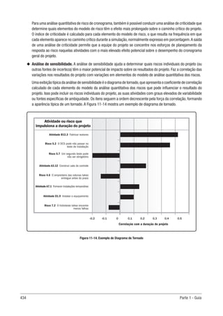 434 Parte 1 - Guia
Para uma análise quantitativa de risco de cronograma,também é possível conduzir uma análise de criticidade que
determine quais elementos do modelo de risco têm o efeito mais prolongado sobre o caminho crítico do projeto.
O índice de criticidade é calculado para cada elemento do modelo de risco, o que resulta na frequência em que
cada elemento aparece no caminho crítico durante a simulação,normalmente expresso em porcentagem.A saída
de uma análise de criticidade permite que a equipe do projeto se concentre nos esforços de planejamento da
resposta ao risco naquelas atividades com o mais elevado efeito potencial sobre o desempenho do cronograma
geral do projeto.
u
u Análise de sensibilidade. A análise de sensibilidade ajuda a determinar quais riscos individuais do projeto (ou
outras fontes de incerteza) têm o maior potencial de impacto sobre os resultados do projeto. Faz a correlação das
variações nos resultados do projeto com variações em elementos do modelo de análise quantitativa dos riscos.
Uma exibição típica da análise de sensibilidade é o diagrama de tornado,que apresenta o coeficiente de correlação
calculado de cada elemento do modelo da análise quantitativa dos riscos que pode influenciar o resultado do
projeto. Isso pode incluir os riscos individuais do projeto, as suas atividades com graus elevados de variabilidade
ou fontes específicas de ambiguidade. Os itens seguem a ordem decrescente pela força da correlação, formando
a aparência típica de um tornado. A Figura 11-14 mostra um exemplo de diagrama de tornado.
Figura 11-14. Exemplo de Diagrama de Tornado
Atividade ou risco que
impulsiona a duração do projeto
Correlação com a duração do projeto
-0.2 -0.1 0 0.1 0.2 0.3 0.4 0.5
Atividade B12.3 Fabricar reatores
Risco 5.2 O DCS pode não passar no
teste de instalação
Risco 5.7 Um segundo teste pode
não ser obrigatório
Atividade A3.12 Construir sala de controle
Risco 4.6 O empreiteiro das colunas talvez
entregue antes do prazo
Atividade A7.1 Fornecer instalações temporárias
Atividade D1.9 Instalar o equipamento
Risco 7.2 O hidroteste talvez encontre
menos falhas
 