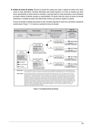 435
u
u Análise da árvore de decisão. Árvores de decisão são usadas para apoiar a seleção do melhor entre vários
cursos de ação alternativos. Caminhos alternativos pelo projeto aparecem na árvore de decisão que utiliza
ramos representando os vários eventos ou decisões, e cada qual pode ter custos associados e riscos individuais
de projeto relativos (incluindo ameaças ou oportunidades). Os pontos finais dos ramos da árvore de decisão
representam o resultado de adotar esse determinado caminho, que pode ser negativo ou positivo.
A árvore de decisão é avaliada pelo cálculo do valor monetário esperado de cada ramo, permitindo a seleção do
caminho ideal. A Figura 11-15 mostra um exemplo de árvore de decisão.
Figura 11-15. Exemplo de Árvore de Decisão
Calculado:
Resultados menos
custos ao longo
do caminho
Definição de decisão Nó de decisão Nó de oportunidade
Valor do
caminho líquido
Decisão a
ser tomada
Entrada: Custo de cada decisão
Saída: Decisão tomada
Entrada: Probabilidade de cenário,
Recompensa se ocorrer
Saída: Valor Monetário
Esperado (VME)
Construir
ou Reformar?
US$ 80 milhões
60%
40%
60%
40%
-US$ 30 milhões
US$ 36M = 0,60
(US$ 80M) + 0,40
(–US$ 30M)
VME (antes de custos) da Construção
Nova Fábrica considerando a demanda
US$ 46M = 0,60
(US$ 70M) + 0,40
(US$ 10M)
VME (antes de custos) da Reforma
Fábrica considerando a demanda
VME da Decisão =
US$ 46 milhões
(o mais alto entre
US$ 36M e US$ 46M)
US$ 80M =
US$ 200M – US$ 120M
–US$30M =
US$ 90M – US$ 120M
US$ 70M =
US$ 120M – US$ 50M
US$ 10M =
US$ 60M – US$ 50M
US$ 70 milhões
US$ 10 milhões
Observação 1: A árvore de decisão mostra como tomar uma decisão entre estratégias de capital alternativas (representadas como
“nós de decisão”), quando o ambiente contém determinados elementos (representados como “nós de oportunidade”).
Observação 2: Aqui, está sendo tomada uma decisão entre investir US$ 120 milhões para construir uma fábrica nova ou investir
apenas US$ 50 milhões para reformar a fábrica existente. Para cada decisão, a demanda (que é incerta e, portanto,
representa um “nó de oportunidade”) deve ser considerada. Por exemplo, uma demanda forte gera uma estimativa
de US$ 200 milhões em receita com a nova fábrica, mas apenas US$ 120 milhões para a fábrica reformada, talvez
devido a limitadores de capacidade da fábrica reformada. A extremidade de cada ramo mostra o efeito líquido dos
resultados menos custos. Para cada ramo de decisão, todos os efeitos são adicionados (ver áreas sombreadas) para
determinar o Valor Monetário Esperado (VME) da decisão. Lembre-se de contabilizar os custos de investimento. Com
base nos cálculos nas áreas sombreadas, a fábrica reformada tem um VME mais alto, de US$ 46 milhões – que
também é o VME da decisão geral. (Esta opção também representa o risco mais baixo, evitando o pior cenário
possível de uma perda de US$ 30 milhões.)
Nó de decisão
Nó de oportunidade
Fim do ramo
Demanda forte
(US$ 200 milhões)
Demanda fraca
(US$ 90 milhões)
Demanda forte
(US$ 120 milhões)
Demanda fraca
(US$ 60 milhões)
Construir fábrica
nova (Investir
US$ 120 milhões)
Reformar a fábrica
(Investir
US$ 50 milhões)
 