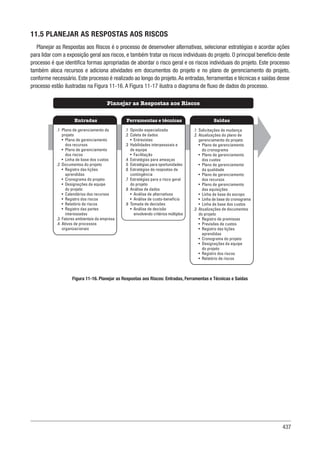 437
11.5 PLANEJAR AS RESPOSTAS AOS RISCOS
Planejar as Respostas aos Riscos é o processo de desenvolver alternativas, selecionar estratégias e acordar ações
para lidar com a exposição geral aos riscos, e também tratar os riscos individuais do projeto. O principal benefício deste
processo é que identifica formas apropriadas de abordar o risco geral e os riscos individuais do projeto. Este processo
também aloca recursos e adiciona atividades em documentos do projeto e no plano de gerenciamento do projeto,
conforme necessário. Este processo é realizado ao longo do projeto.As entradas, ferramentas e técnicas e saídas desse
processo estão ilustradas na Figura 11-16. A Figura 11-17 ilustra o diagrama de fluxo de dados do processo.
Figura 11-16. Planejar as Respostas aos Riscos: Entradas, Ferramentas e Técnicas e Saídas
Ferramentas e técnicas
Entradas Saídas
.1 Opinião especializada
.2 Coleta de dados
• Entrevistas
.3 Habilidades interpessoais e
de equipe
• Facilitação
.4 Estratégias para ameaças
.5 Estratégias para oportunidades
.6 Estratégias de respostas de
contingência
.7 Estratégias para o risco geral
do projeto
.8 Análise de dados
• Análise de alternativas
• Análise de custo-benefício
.9 Tomada de decisões
• Análise de decisão
envolvendo critérios múltiplos
.1 Plano de gerenciamento do
projeto
• Plano de gerenciamento
dos recursos
• Plano de gerenciamento
dos riscos
• Linha de base dos custos
.2 Documentos do projeto
• Registro das lições
aprendidas
• Cronograma do projeto
• Designações da equipe
do projeto
• Calendários dos recursos
• Registro dos riscos
• Relatório de riscos
• Registro das partes
interessadas
.3 Fatores ambientais da empresa
.4 Ativos de processos
organizacionais
.1 Solicitações de mudança
.2 Atualizações do plano de
gerenciamento do projeto
• Plano de gerenciamento
do cronograma
• Plano de gerenciamento
dos custos
• Plano de gerenciamento
da qualidade
• Plano de gerenciamento
dos recursos
• Plano de gerenciamento
das aquisições
• Linha de base do escopo
• Linha de base do cronograma
• Linha de base dos custos
.3 Atualizações de documentos
do projeto
• Registro de premissas
• Previsões de custos
• Registro das lições
aprendidas
• Cronograma do projeto
• Designações da equipe
do projeto
• Registro dos riscos
• Relatório de riscos
Planejar as Respostas aos Riscos
 