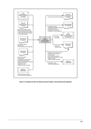 Guia-PMBOK-6ª-Edição.pdf