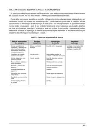 Guia-PMBOK-6ª-Edição.pdf