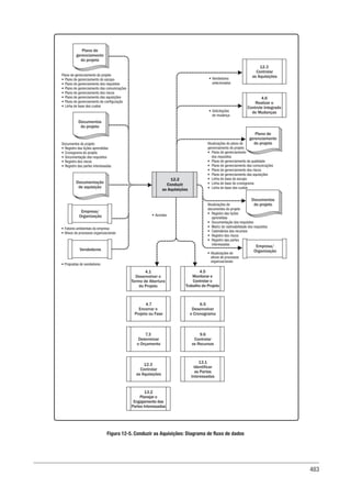 Guia-PMBOK-6ª-Edição.pdf