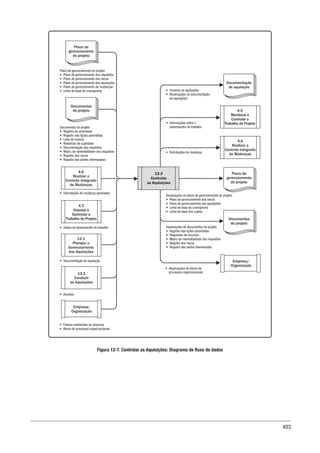 Guia-PMBOK-6ª-Edição.pdf
