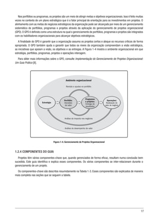 17
Nos portfólios ou programas, os projetos são um meio de atingir metas e objetivos organizacionais. Isso é feito muitas
vezes no contexto de um plano estratégico que é o fator principal de orientação para os investimentos em projetos. O
alinhamento com as metas de negócios estratégicos da organização pode ser alcançado por meio de um gerenciamento
sistemático de portfólios, programas e projetos através da aplicação do gerenciamento de projetos organizacional
(GPO). O GPO é definido como uma estrutura na qual o gerenciamento de portfólios, programas e projetos são integrados
com os habilitadores organizacionais para alcançar objetivos estratégicos.
A finalidade do GPO é garantir que a organização assuma os projetos certos e aloque os recursos críticos de forma
apropriada. O GPO também ajuda a garantir que todos os níveis da organização compreendam a visão estratégica,
as iniciativas que apoiam a visão, os objetivos e as entregas. A Figura 1-4 mostra o ambiente organizacional em que
estratégia, portfólios, programas, projetos e operações interagem.
Para obter mais informações sobre o GPO, consulte Implementação do Gerenciamento de Projetos Organizacional:
Um Guia Prático [8].
Figura 1-4. Gerenciamento de Projetos Organizacional
1.2.4 COMPONENTES DO GUIA
Projetos têm vários componentes-chave que, quando gerenciados de forma eficaz, resultam numa conclusão bem
sucedida. Este guia identifica e explica esses componentes. Os vários componentes se inter-relacionam durante o
gerenciamento de um projeto.
Os componentes-chave são descritos resumidamente na Tabela 1-3. Esses componentes são explicados de maneira
mais completa nas seções que se seguem a tabela.
Estratégia
Portfólio:
Decisões
de valor
Revisão e ajustes no portfólio
Ambiente organizacional
Análise do impacto nos negócios
Análise do desempenho de valor
Programas
e projetos:
Entrega de
resultados
Operações:
Realização do
valor de negócio
 