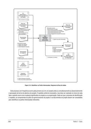 Guia-PMBOK-6ª-Edição.pdf