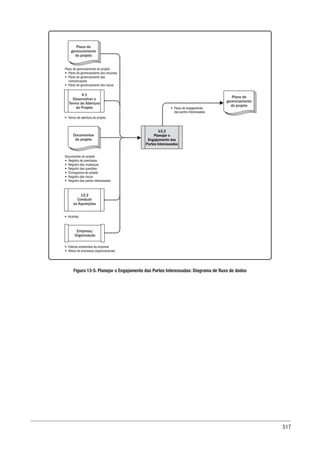 Guia-PMBOK-6ª-Edição.pdf