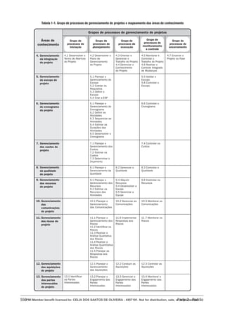 Guia-PMBOK-6ª-Edição.pdf