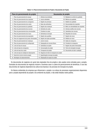 Guia-PMBOK-6ª-Edição.pdf