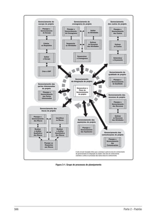 Guia-PMBOK-6ª-Edição.pdf