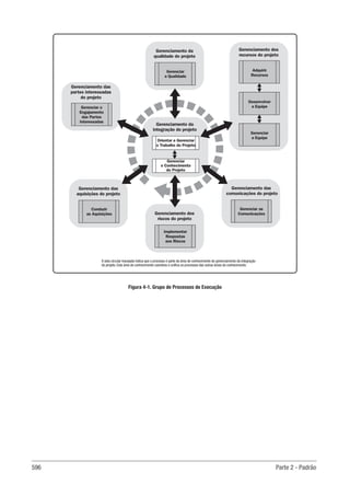 Guia-PMBOK-6ª-Edição.pdf