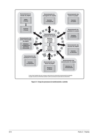 Guia-PMBOK-6ª-Edição.pdf