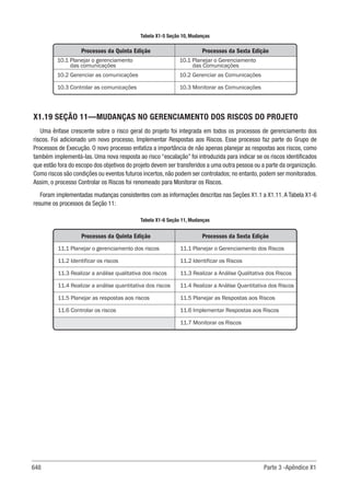 Guia-PMBOK-6ª-Edição.pdf