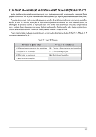 Guia-PMBOK-6ª-Edição.pdf