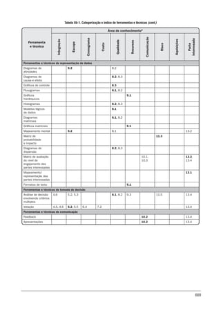 Guia-PMBOK-6ª-Edição.pdf