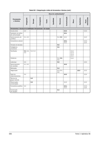 Guia-PMBOK-6ª-Edição.pdf