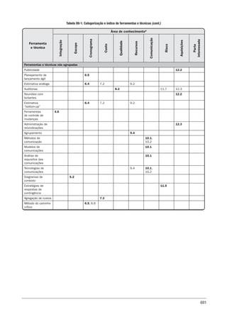 Guia-PMBOK-6ª-Edição.pdf