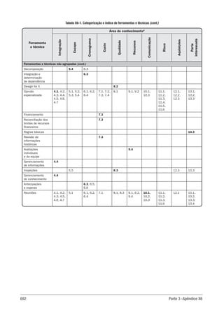 Guia-PMBOK-6ª-Edição.pdf